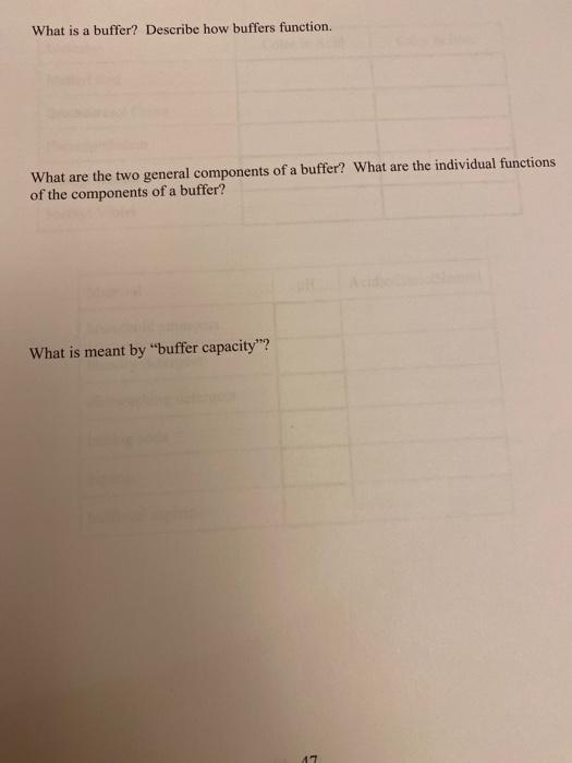 Solved What is a buffer? Describe how buffers function. What
