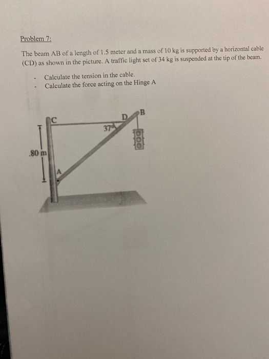 Solved Problem 7: The Beam AB Of A Length Of 1.5 Meter And A | Chegg.com