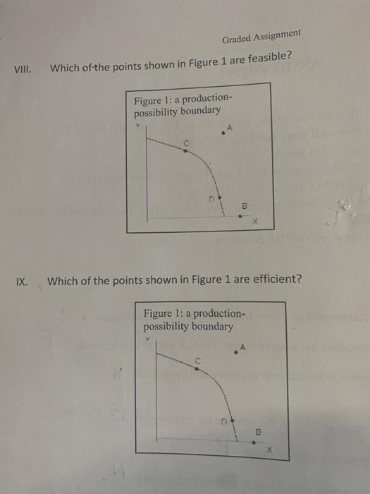Solved VIII. Which of the points shown in Figure 1 are | Chegg.com