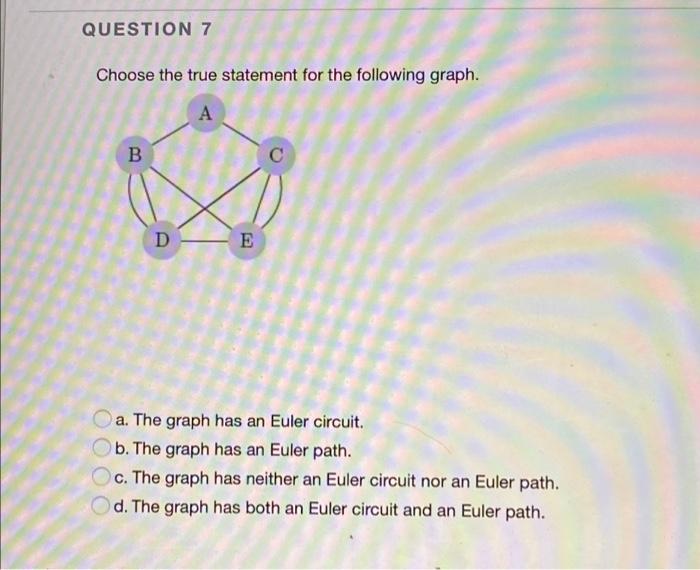 Solved Question 4 For A Graph Whose Adjacency Matrix Is 9322