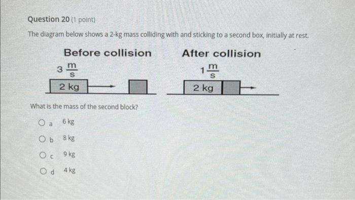 Solved The diagram below shows a 2−kg mass colliding with | Chegg.com