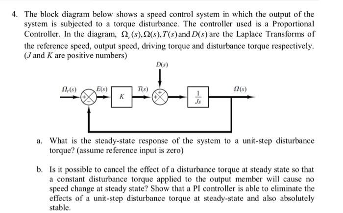 Solved 4. The block diagram below shows a speed control | Chegg.com