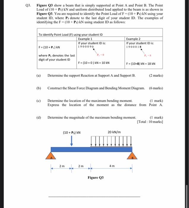 Solved Q3. Figure Q3 show a beam that is simply supported at | Chegg.com