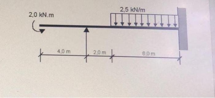 Solved consider the loaded beam as shown in the figure. a) | Chegg.com