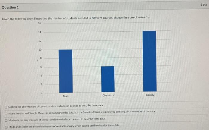 Solved Given The Following Chart Illustrating The Number Of | Chegg.com