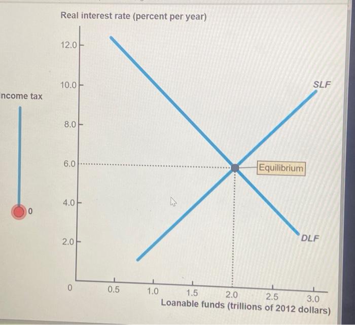 Solved Explore the graph and then answer the question. In | Chegg.com