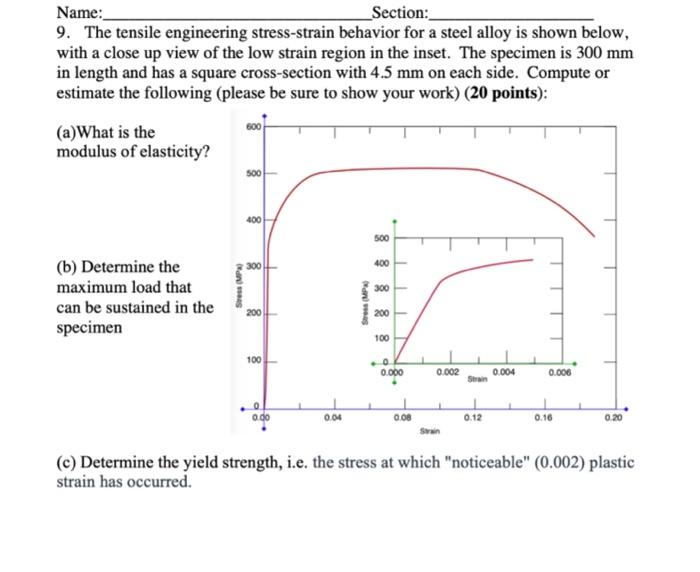 Solved Name: Section: 9. The tensile engineering | Chegg.com