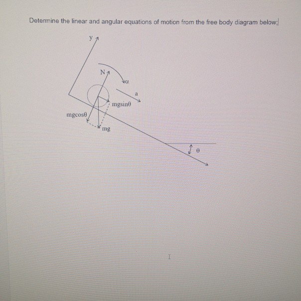 Solved Determine the linear and angular equations of motion | Chegg.com