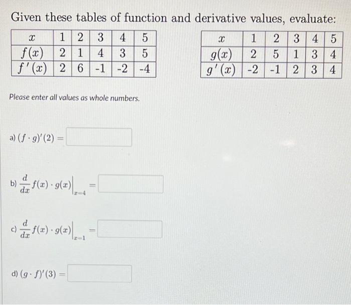 solved-given-these-tables-of-function-and-derivative-values-chegg