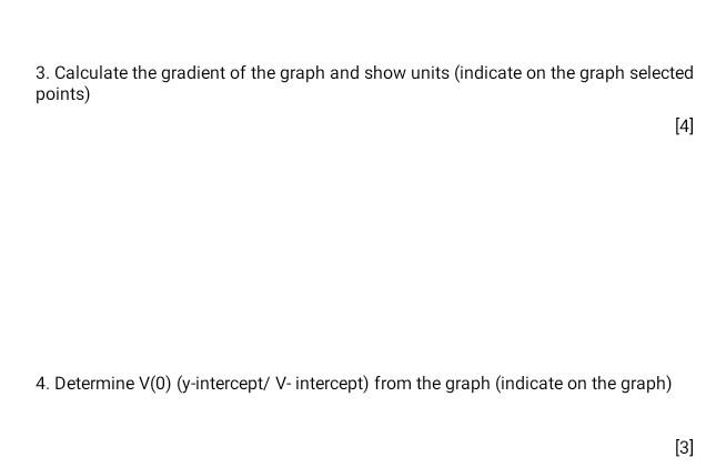 Solved 3. Calculate the gradient of the graph and show units | Chegg.com