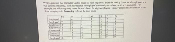 Solved Write a program that computes weekly hours for each | Chegg.com