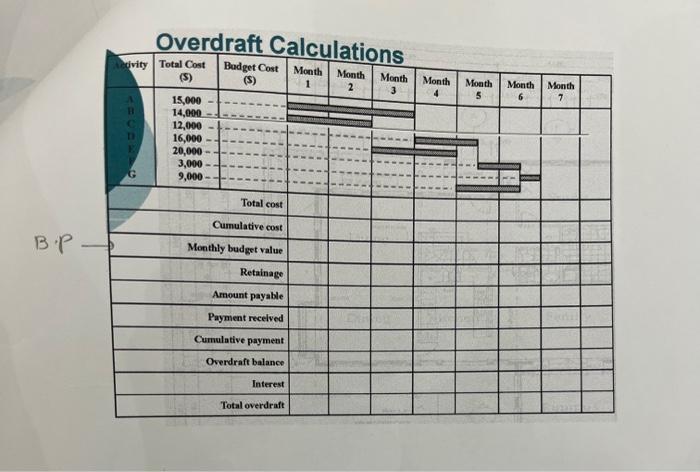 Solved Overdraft Calculations Exercise 1: The activities | Chegg.com