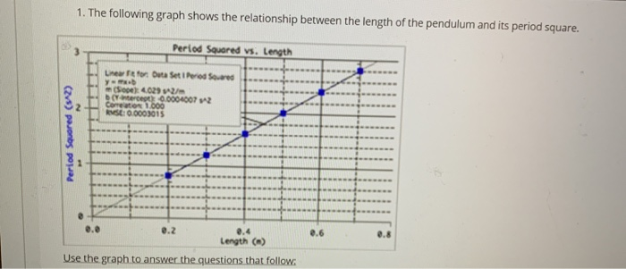 solved-1-the-following-graph-shows-the-relationship-between-chegg