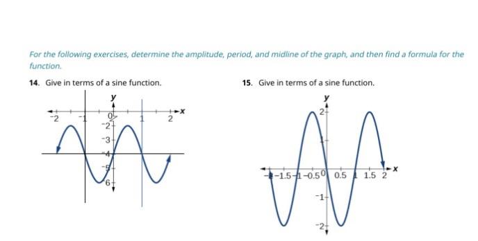 Solved For the following exercises, determine the amplitude, | Chegg.com