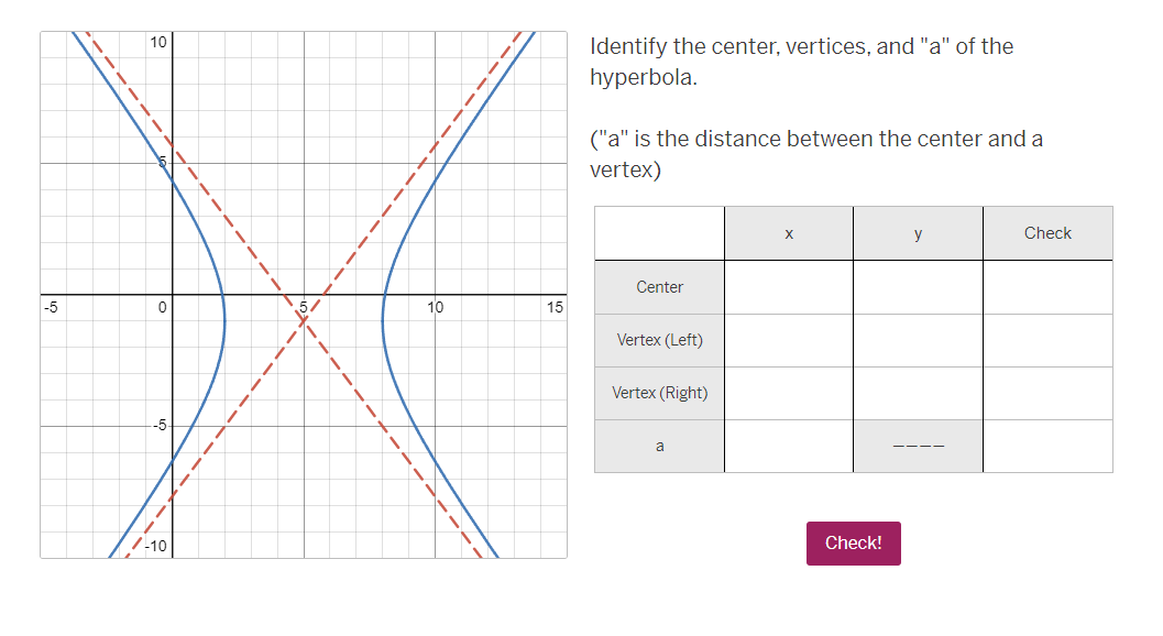 how to find the center and vertices of a hyperbola
