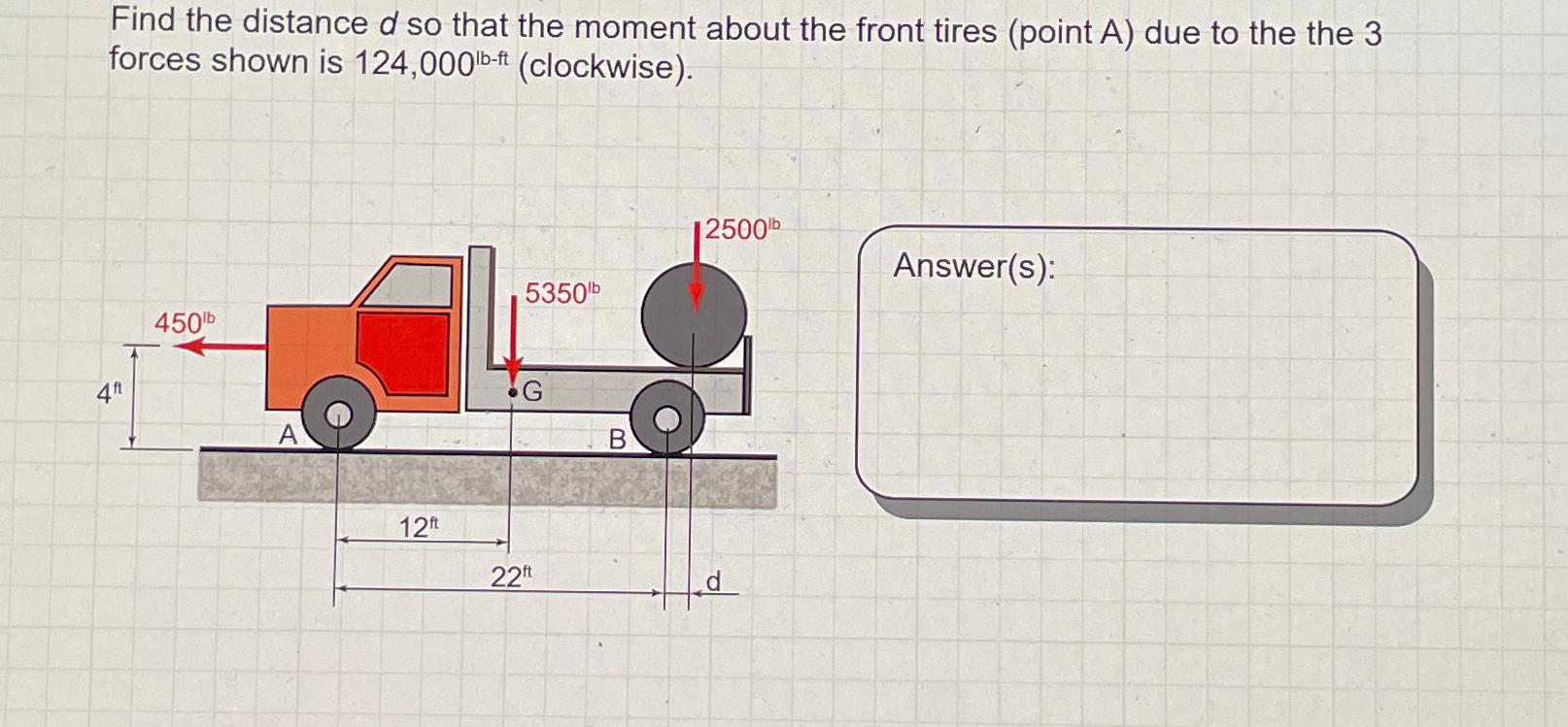 Find the distance d ﻿so that the moment about the | Chegg.com