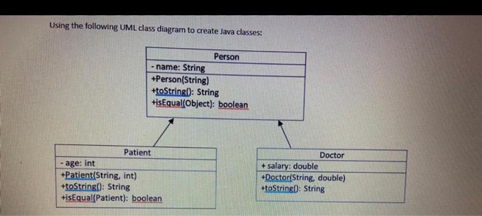 Solved Using the following UML class diagram to create Java | Chegg.com