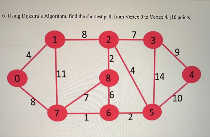 solved-6-using-dijkstra-s-algorithm-find-the-shortest-path-chegg