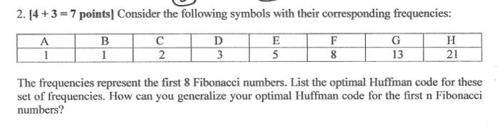 Solved please write the Hoffman code as well not just | Chegg.com