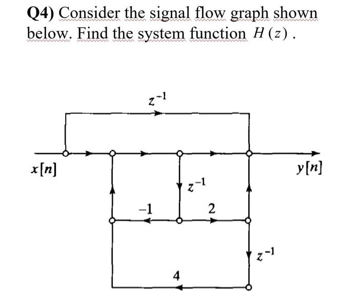 Solved Q4) Consider the signal flow graph shown below. Find | Chegg.com