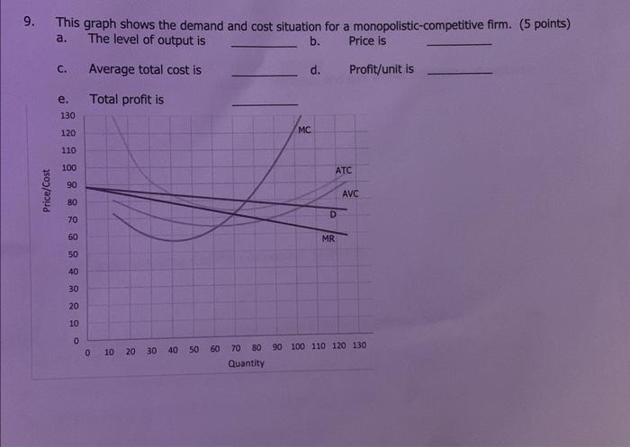 Solved 9. This graph shows the demand and cost situation for | Chegg.com