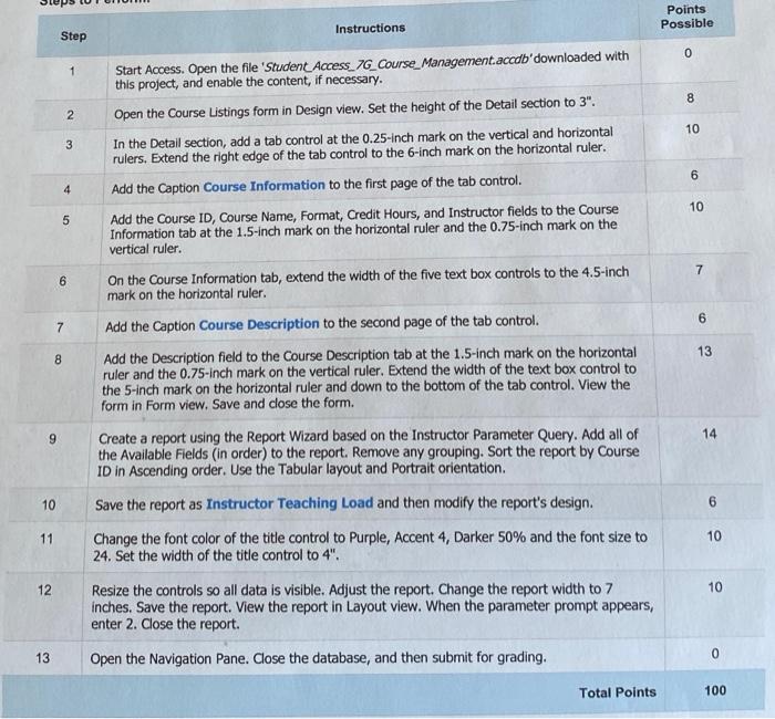 Points Possible Instructions Step 0 1 8 2 10 3 3 | Chegg.com