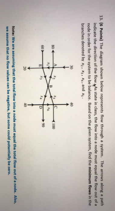 Solved 13. (6 Points) The Diagram Shown Below Represents | Chegg.com