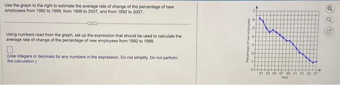 Solved Use the graph to the right to estimate the average | Chegg.com