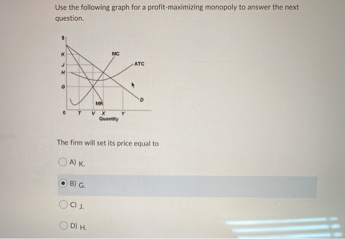 Solved Use The Following Graph For A Profit-maximizing | Chegg.com