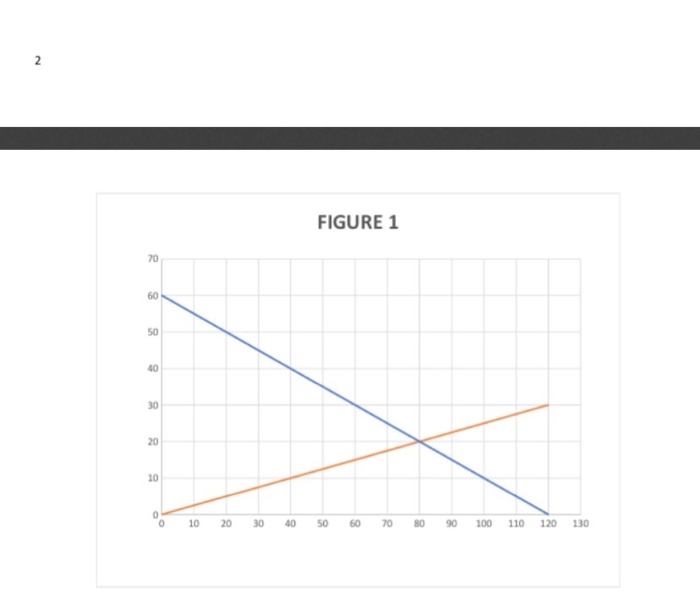 Solved (1)(50 POINTS) Use the graph paper provided (FIGURE | Chegg.com