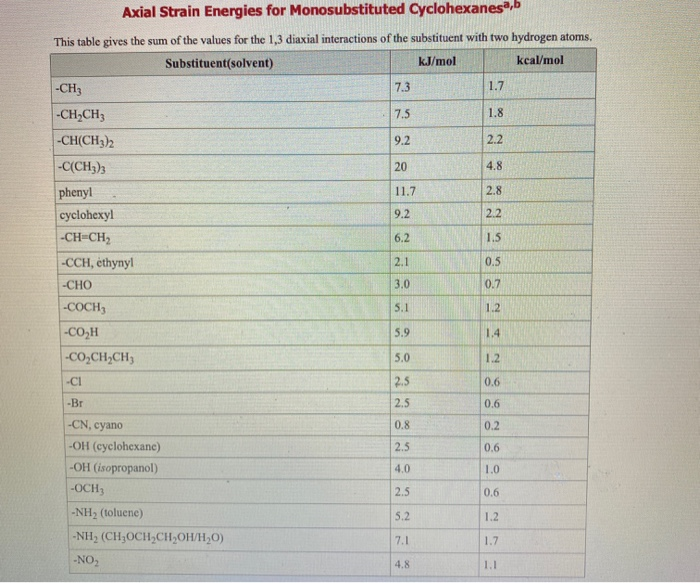 Solved Use the References to access important values if | Chegg.com