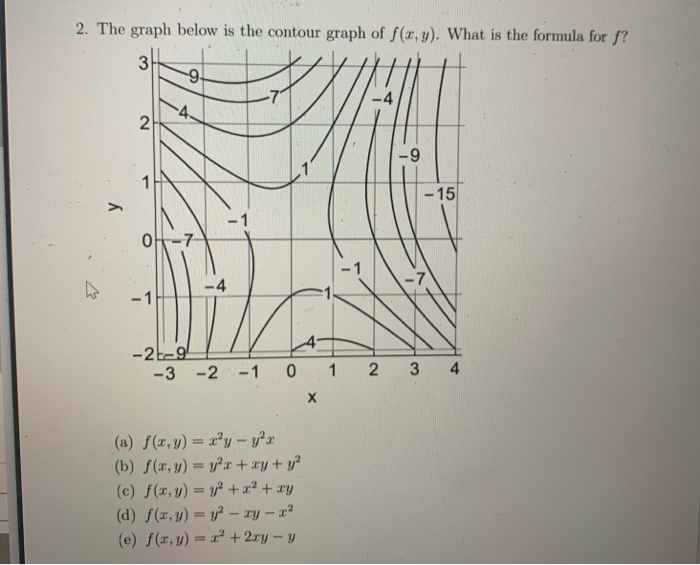 Solved 2 The Graph Below Is The Contour Graph Of F X Y Chegg Com