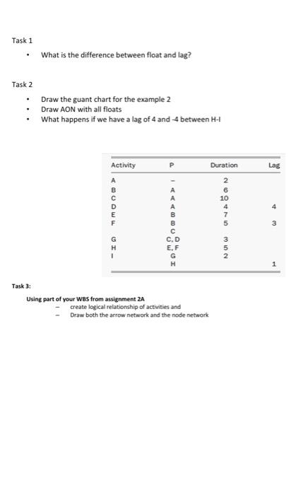 Solved Task 1 What is the difference between float and lag? | Chegg.com