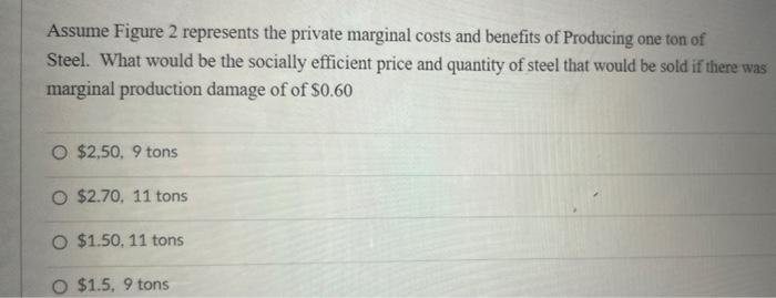 Solved Assume Figure 2 represents the private marginal costs | Chegg.com