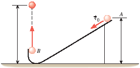 Solved A particle, starting from point A in the drawing (the | Chegg.com
