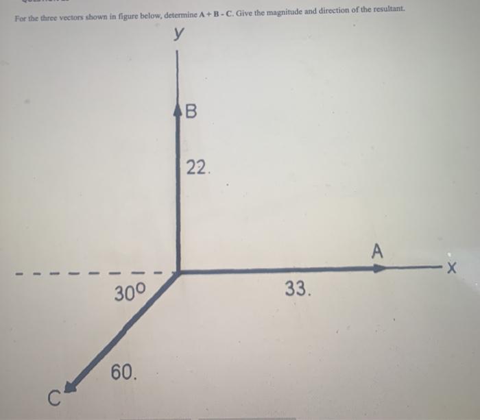 Solved For The Three Vectors Shown In Figure Below, | Chegg.com