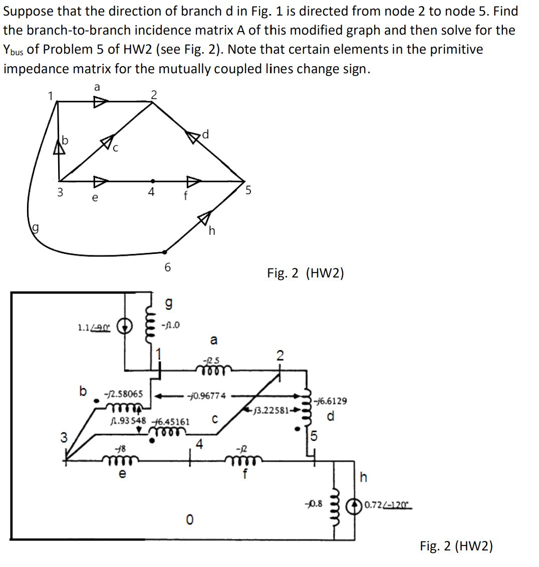 Suppose that the direction of branch d in Fig. 1 ﻿is | Chegg.com
