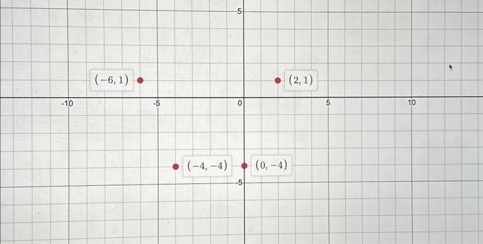 Solved sketch f( x+1)sketch -f(x) +1 use the graph to | Chegg.com