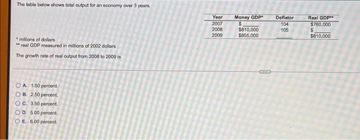 Solved The table below shows total output for an economy | Chegg.com