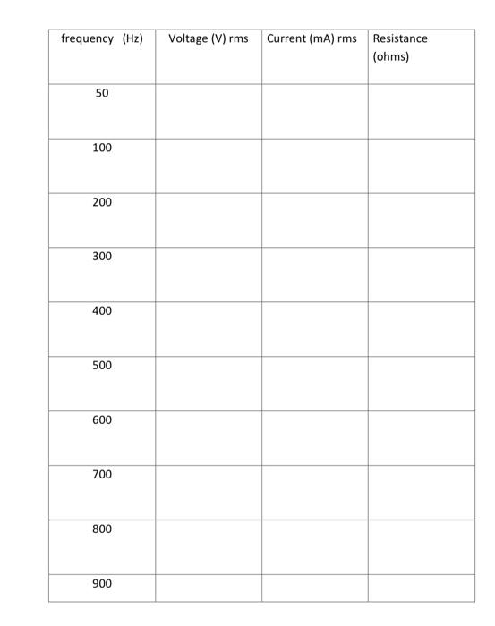 6. Set the generator frequency to 50 Hz, with an