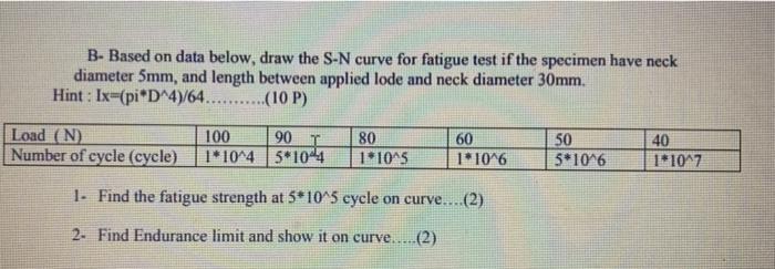 Solved B-Based on data below, draw the S-N curve for fatigue | Chegg.com