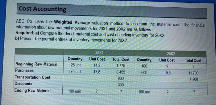 Weighted Average Cost - Accounting Inventory Valuation Method