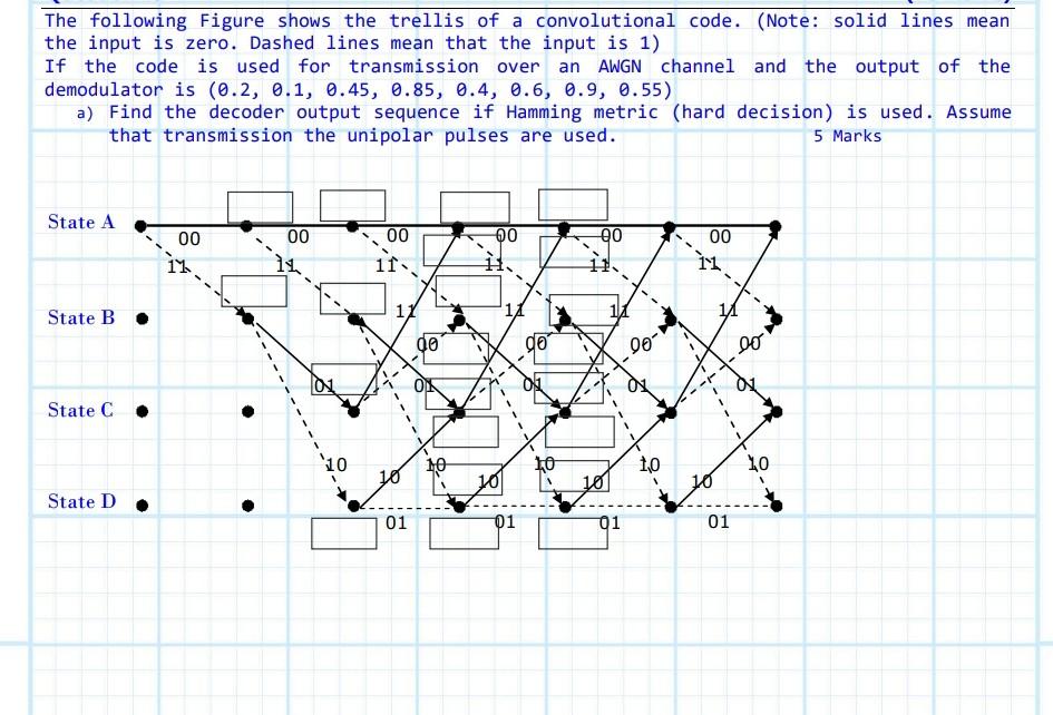 Solved The following Figure shows the trellis of a | Chegg.com