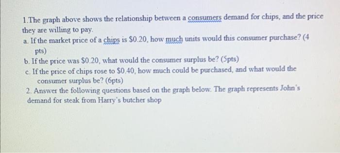 Solved 1.The graph above shows the relationship between a | Chegg.com