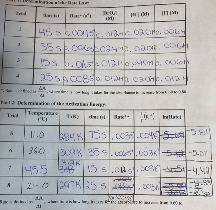 Determination Of The Rate Law Trial Time 8 Ra Chegg Com