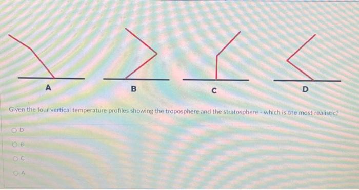Solved А B с D Given the four vertical temperature profiles | Chegg.com