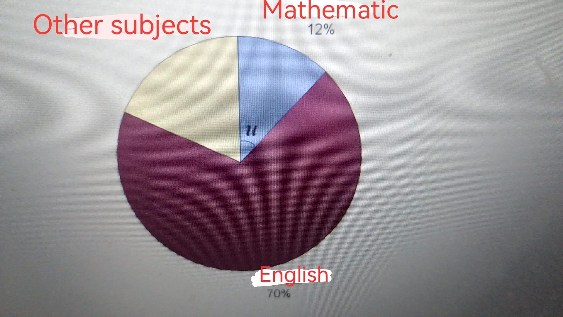 Solved 250 Teachers Were Asked To Indicate Which Subject Is Chegg solved-250-teachers-were-asked-to-indicate-which-subject-is-chegg