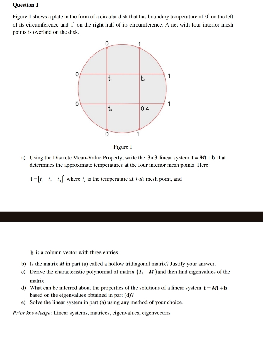 Solved Question 1Figure 1 ﻿shows a plate in the form of a | Chegg.com