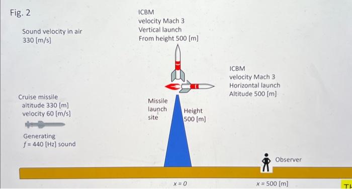 Solved (e) What would be the case when the ICBM is launched | Chegg.com