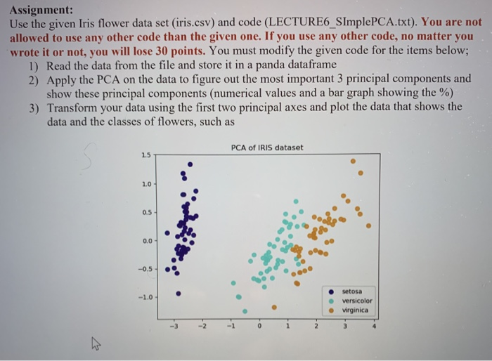 Solved Assignment: Use the given Iris flower data set | Chegg.com